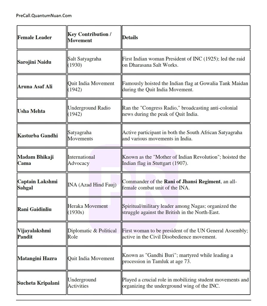 Important For UPSC tweet media