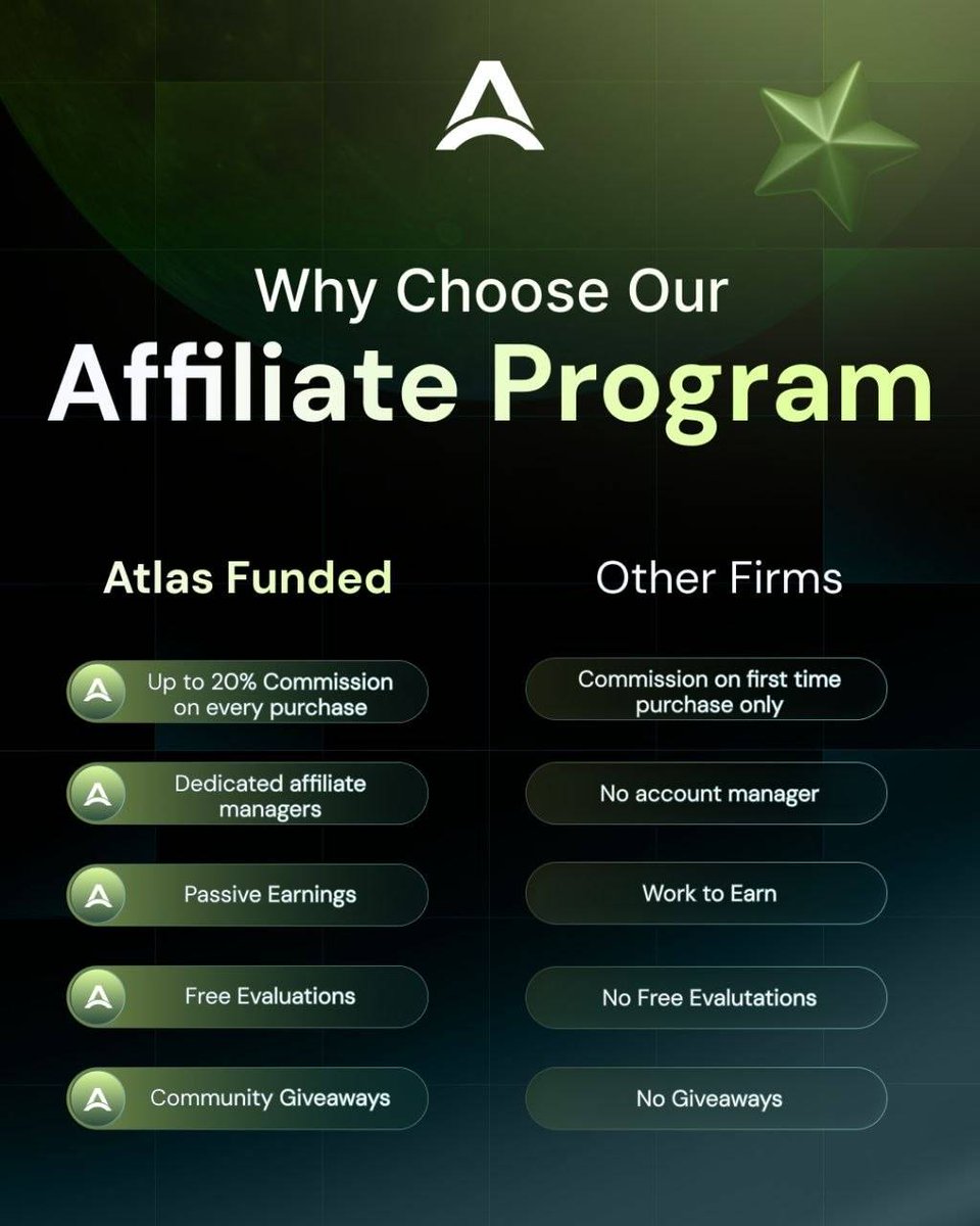 jamesgarba16's tweet photo. Your Affiliate Success Starts Here.  

From retainers to dedicated support, Atlas Funded gives you the tools affiliates need to thrive.  

Stop grinding for scraps — join us today and start winning!  🔥

https://t.co/X0m5xLWSew https://t.co/4IpBP3XHCJ