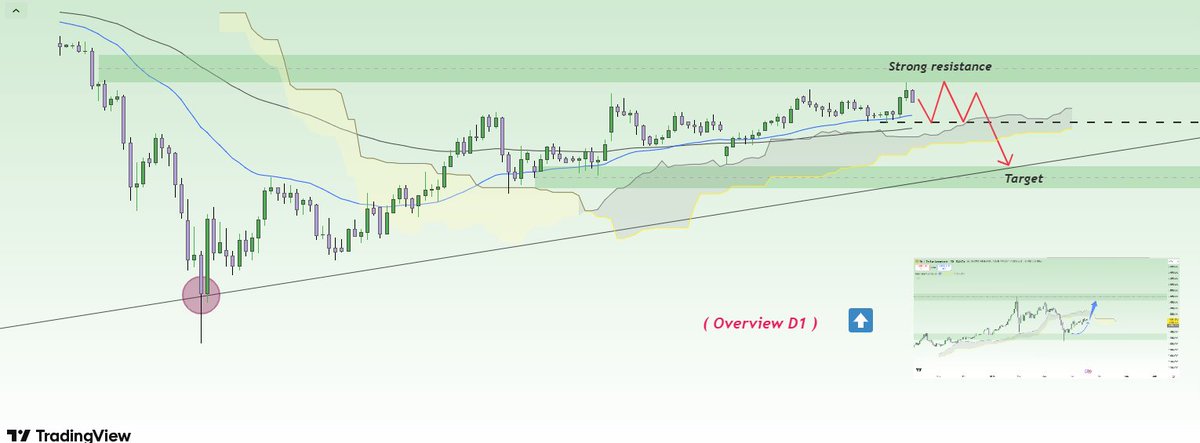 CD_XAUUSD's tweet image. The price immediately fell below 4800, coinciding with the 4-hour chart's high of 4790. This level will act as resistance; expect a further drop in the European session, potentially breaking lower. A rebound to 4810 is the most likely target, followed by a move towards 4733.