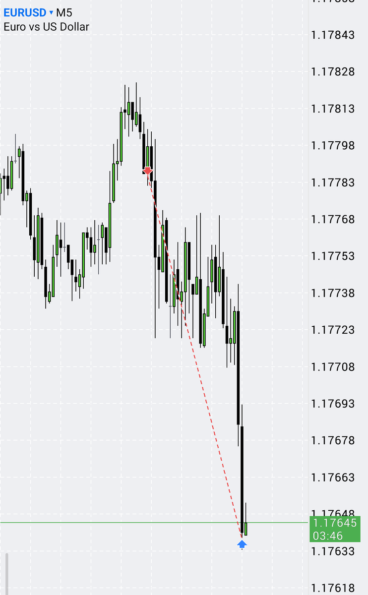 Ict_Delta's tweet image. #EURUSD #Forex #ICT #TRT 

NDOG to NWOG that's how we roll @Ict_Masters1