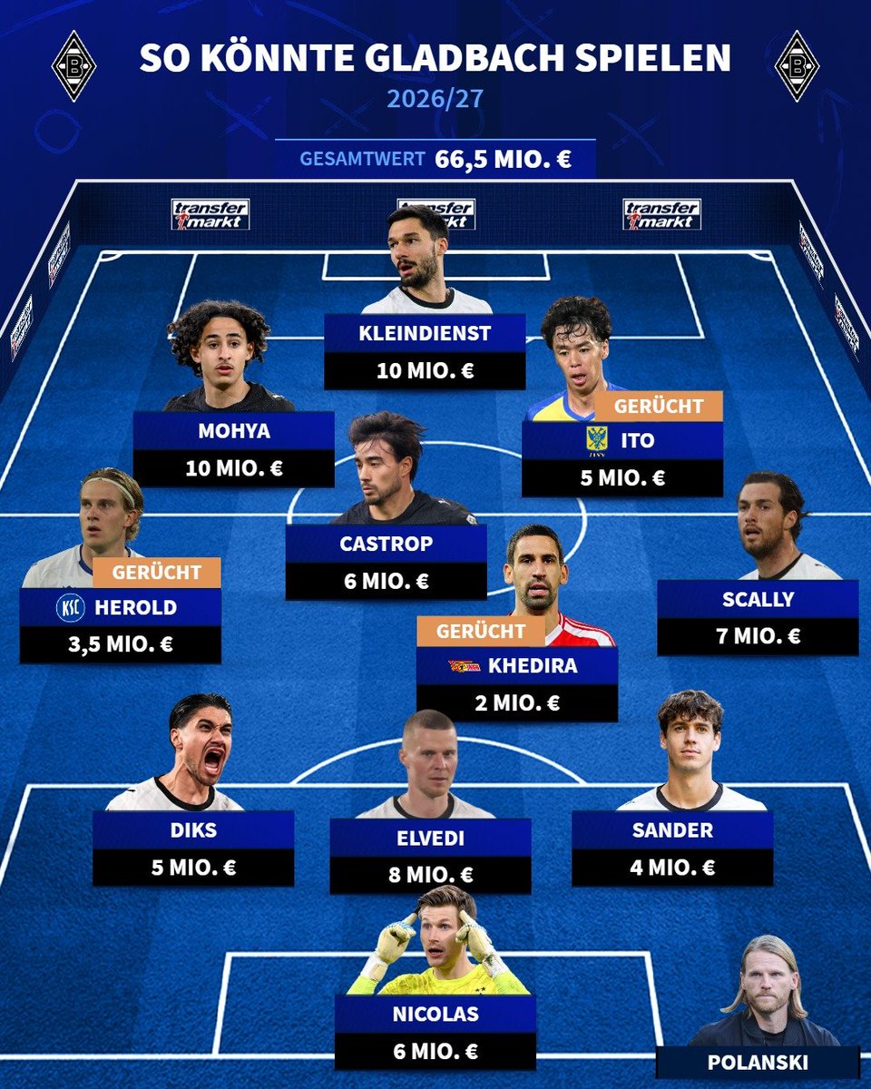 Simon | EuropaKlassenerhaltSZN tweet media