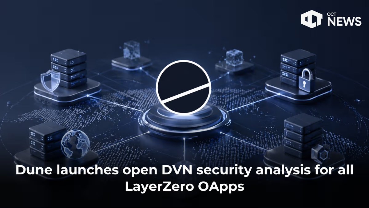 Dune releases a dashboard analyzing DVN security setups across ...