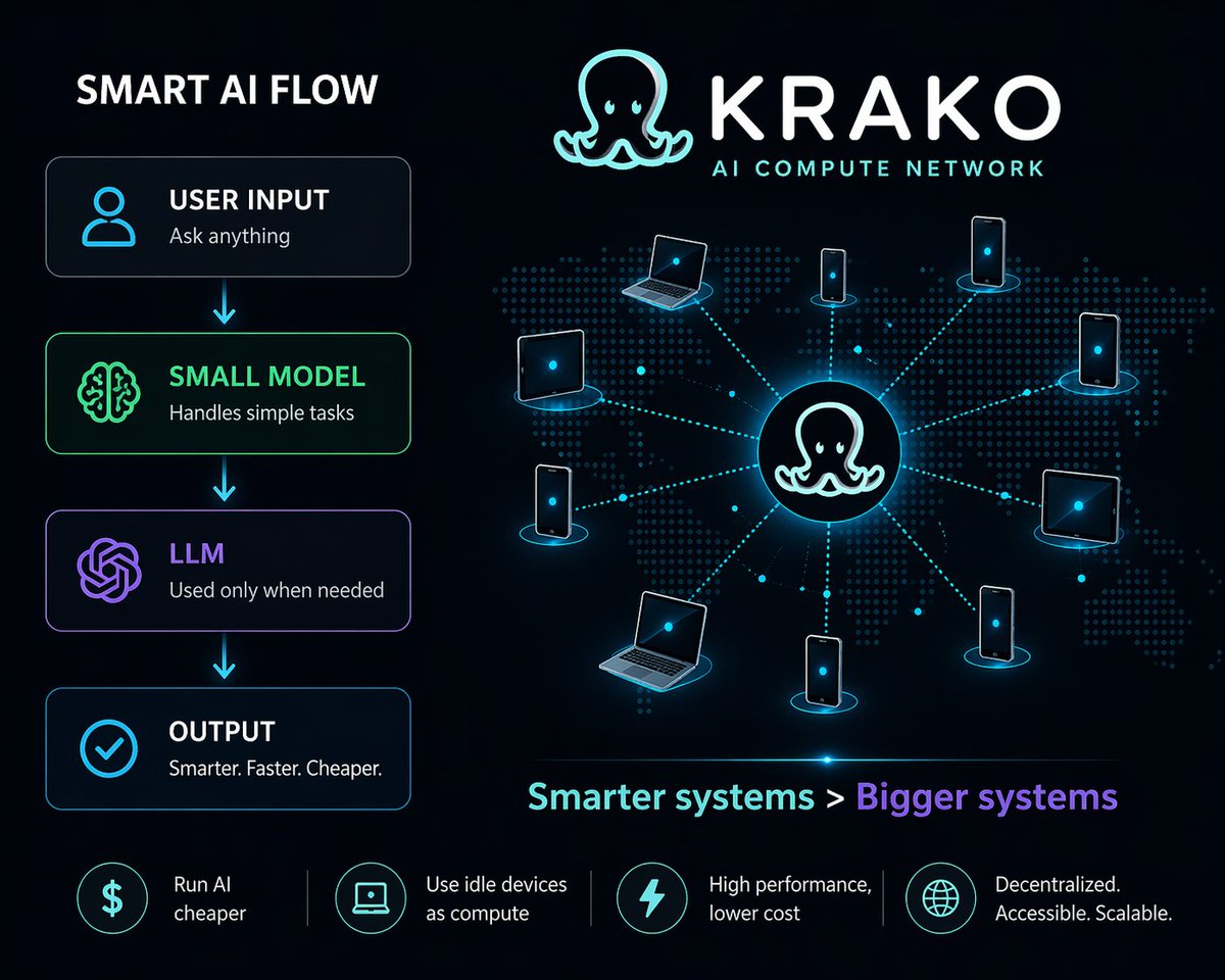 AI infra is broken.

We’re sending every task to expensive models
on even more expensive cloud.

That doesn’t scale.
So we built something different.

→ Run AI cheaper
→ Use idle devices as compute
→ No cloud bill stress

Open source release of KORA soon.
Developers, you’ll