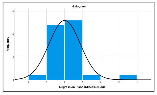 MDPIEngineering's tweet image. #highlycitedpaper

Driving Factors of Concession Period in Healthcare Public Private Partnerships, by Gabriel Castelblanco et al.

🔗 Read for free at: brnw.ch/21x129P

#Infrastructure #ProjectFinance #ConstructionManagement #RiskAnalysis #PublicPrivatePartnership