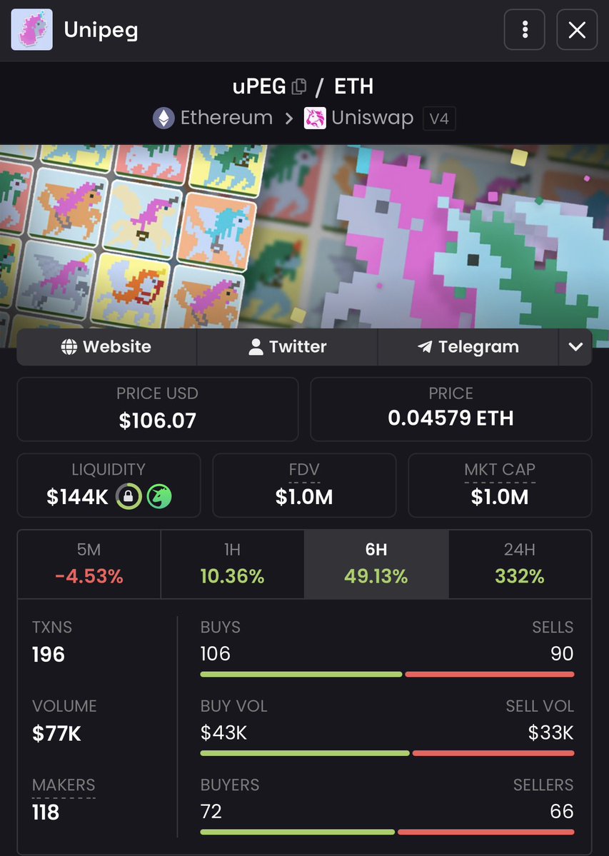 I bought some $UNIPEG on ETH 

0x44b28991B167582F18BA0259e0173176ca125505