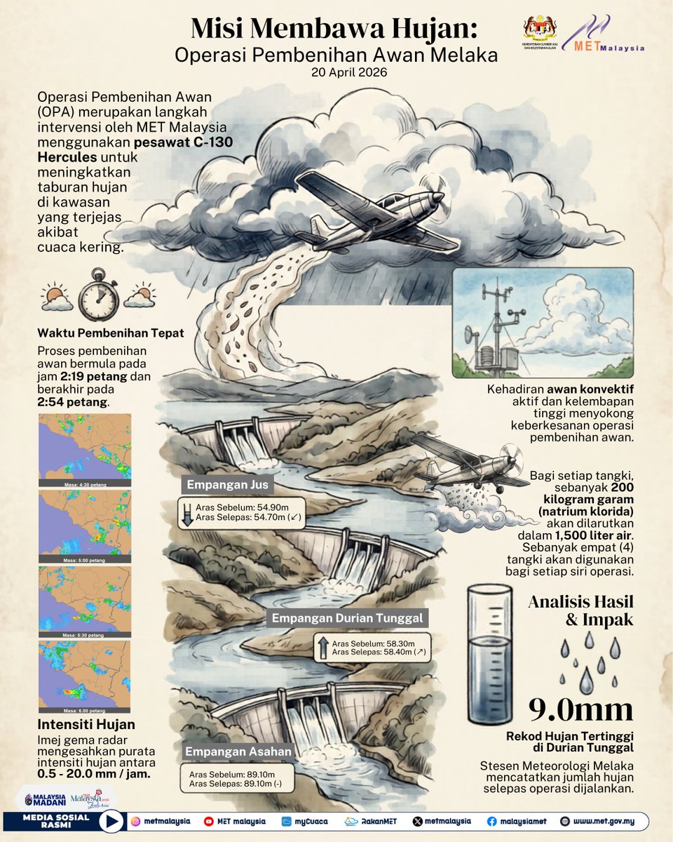 Jabatan Meteorologi Malaysia tweet media
