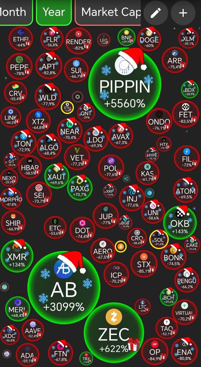 PulseProveX's tweet image. ETH is dead

BTC is too slow

SOL is filled with scammers

XRP is for old gen

#PulseChain is the solution, and if you're saying "it's down since launch" are you sure it's the only one who's down on this global market crash?

Just keep accumulating for the next bull market, it'll