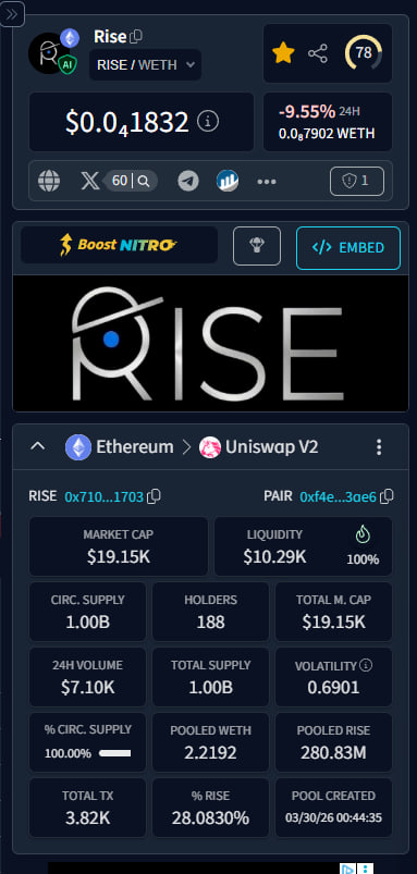 Rise tweet media