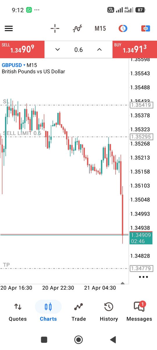 DayTradingPriest 🎗️ tweet media