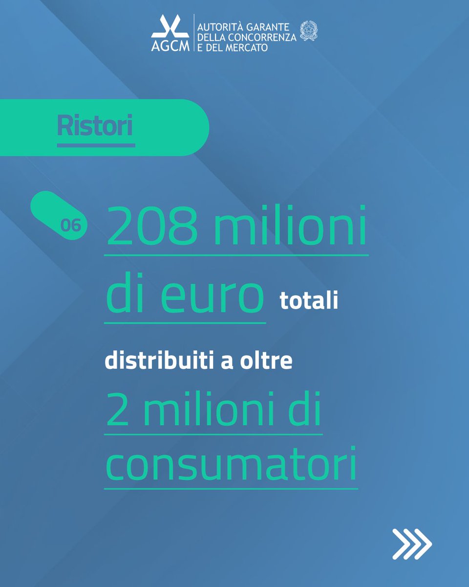 Autorità Antitrust tweet media