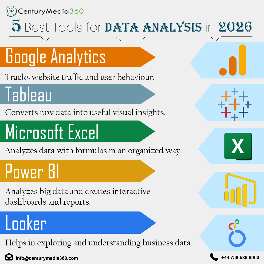 centurymedia360's tweet photo. In today’s digital world, data is used to make almost every decision. The right tools turn raw numbers into powerful insights.
Check out our infographic and learn the top 5 #DataAnalysis tools for 2026.
#AnalyticsTools #MarketingInsights #DigitalMarketing #CenturyMedia360 https://t.co/TtUCmpAiYv