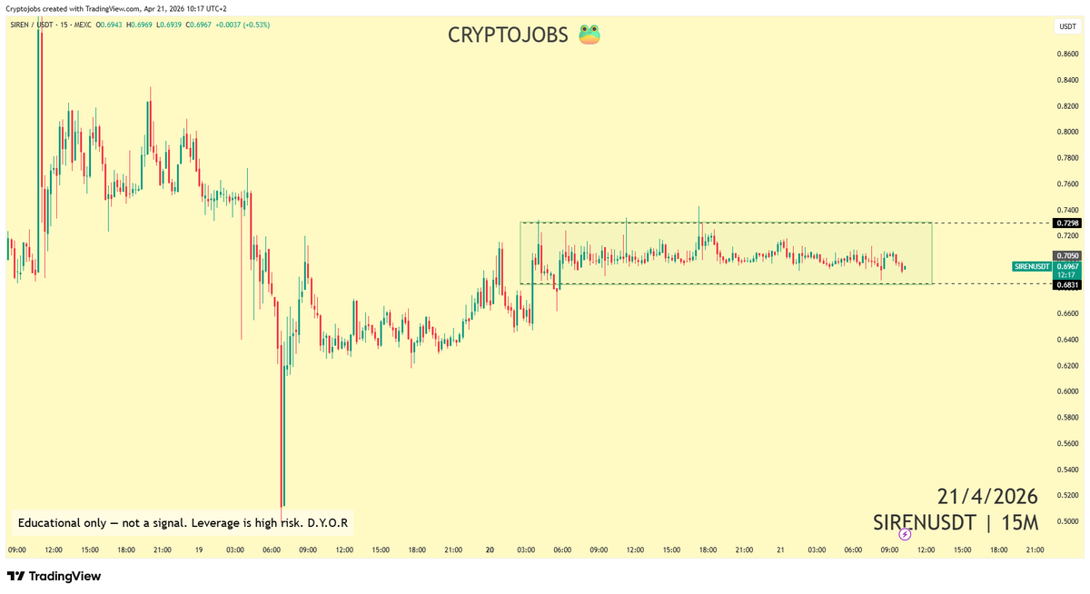 🧙 Crypto_Jobs🧙‍♂️ TA & FA 🎯 tweet media