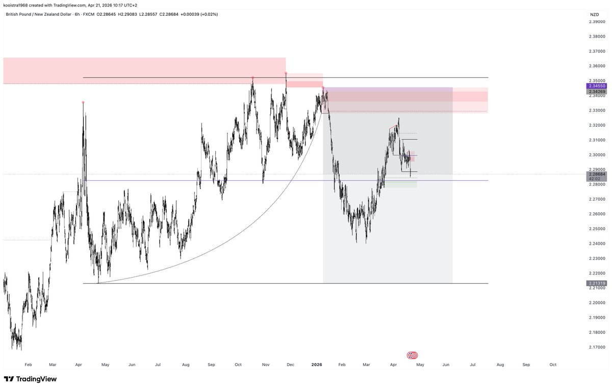 The Composite Trader tweet media