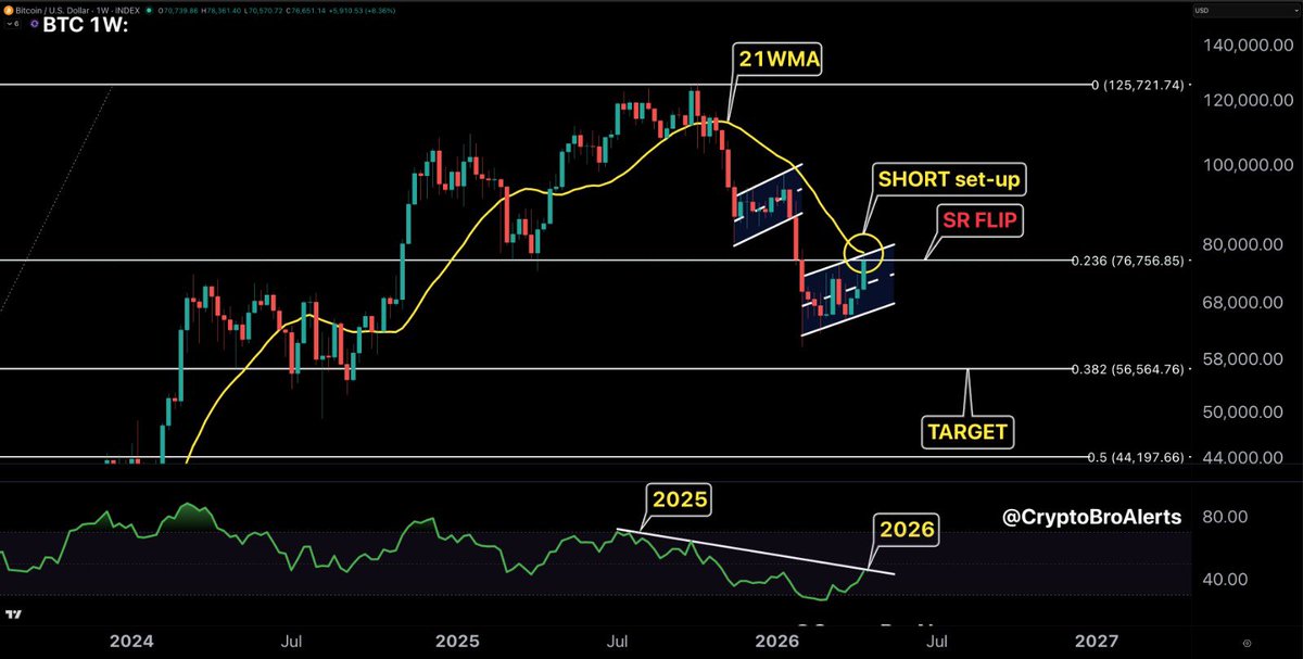 ₿📈CryptoBroAlerts📉₿ tweet media