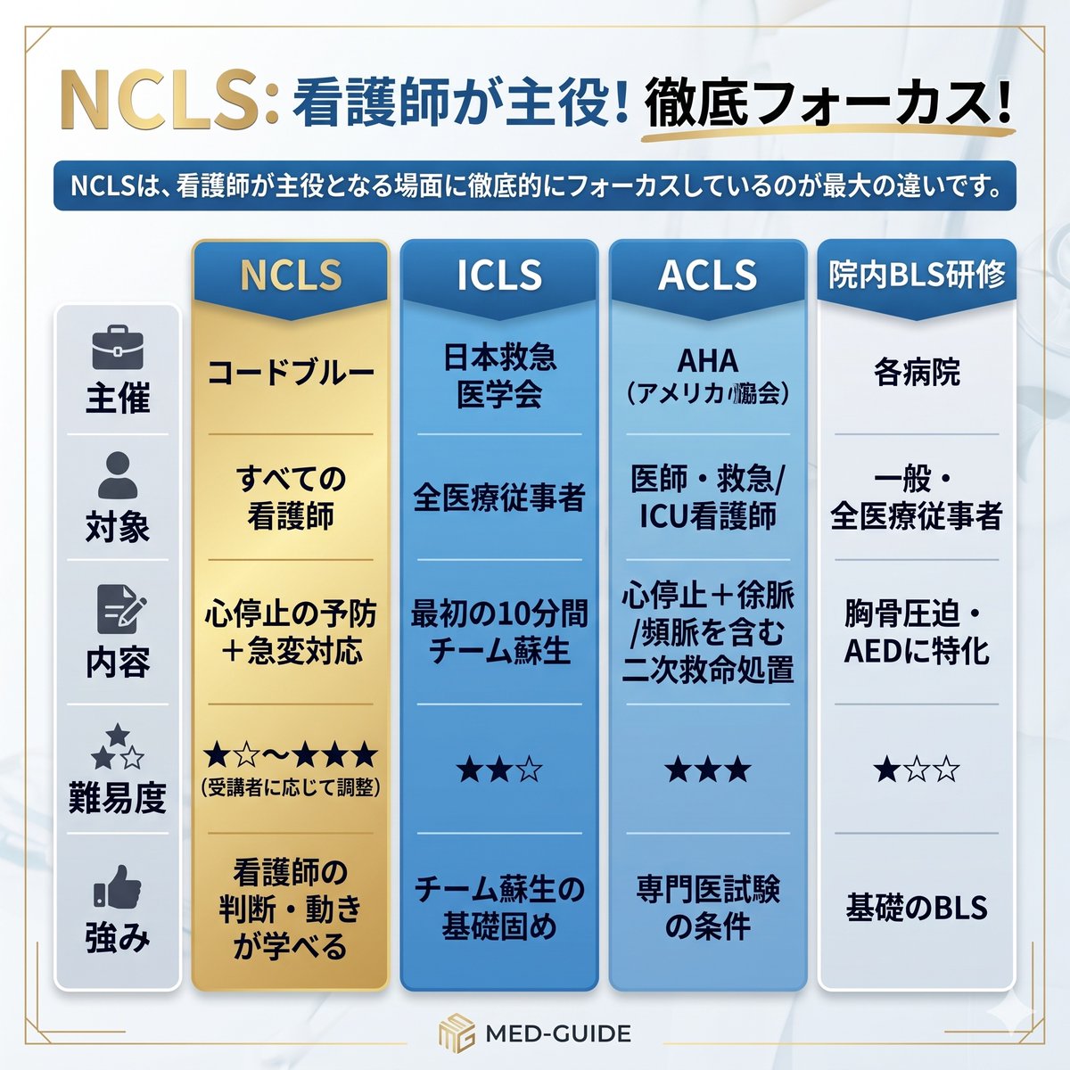 急変対応.net|臨床に役立つ体験を提供 tweet media