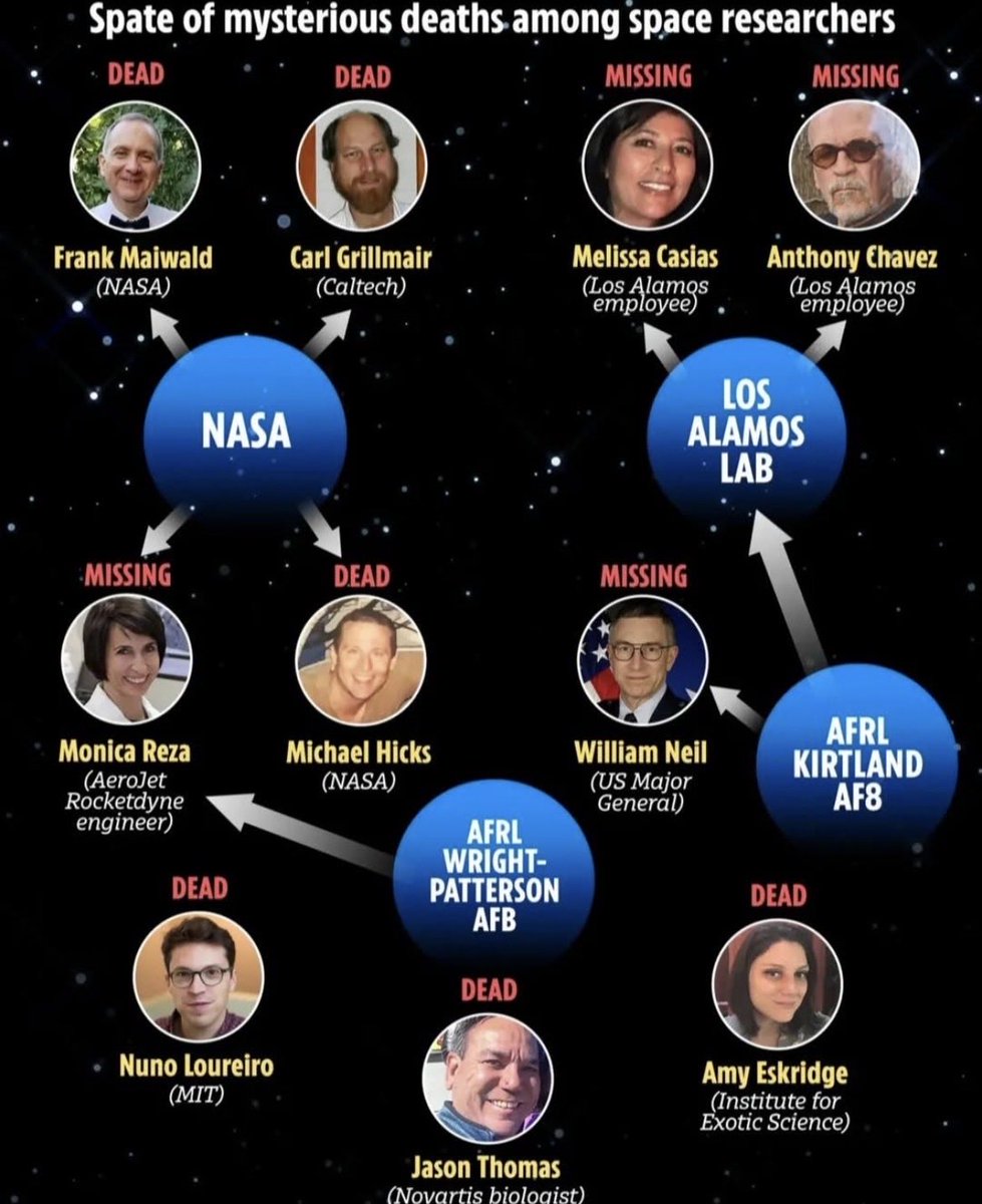 Nothing to see here here…. Move along serfs.  Kneel before Zod. #scientists  #missing #Breaking_News