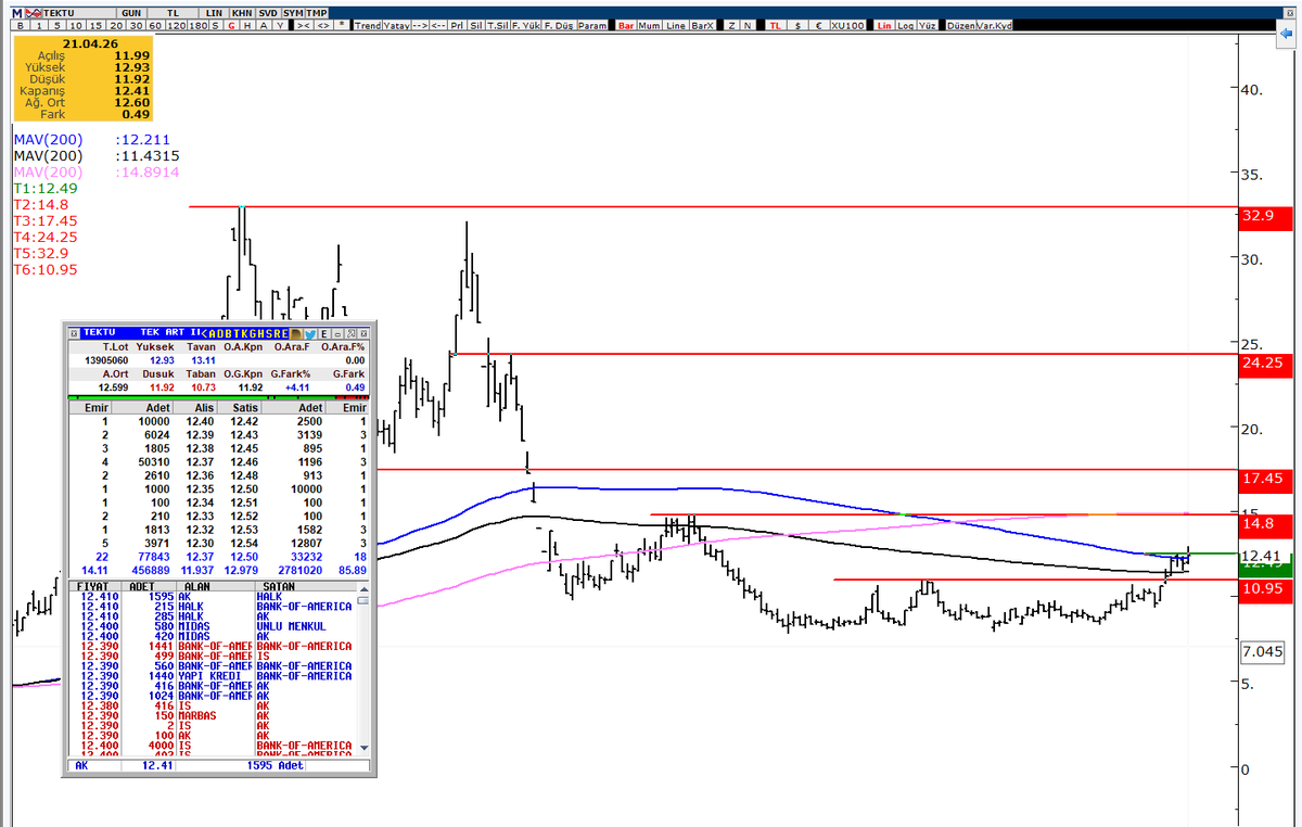 karaaa__kaderrr's tweet image. #tektu 
son durumu