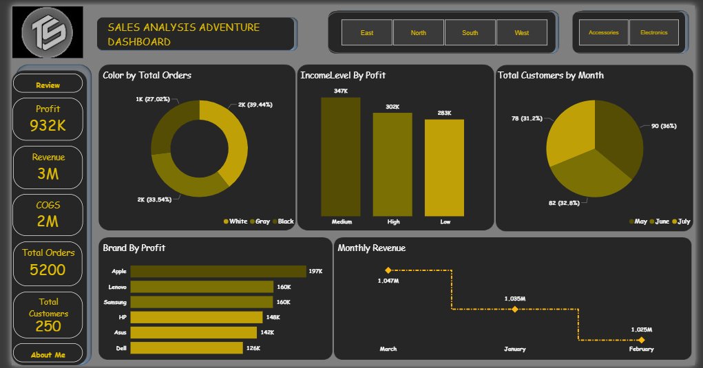 Insight_Archt's tweet photo. So this is my Power Bi project at @TechSphereAcad  with @ezekiel_aleke  as my tutor.

Honestly it's been an amazing journey generally and now I'm beginning to understand what I'm actually doing with datasets, and Now I want to focus on becoming an Insight Architect. https://t.co/MHrJpAzvBG