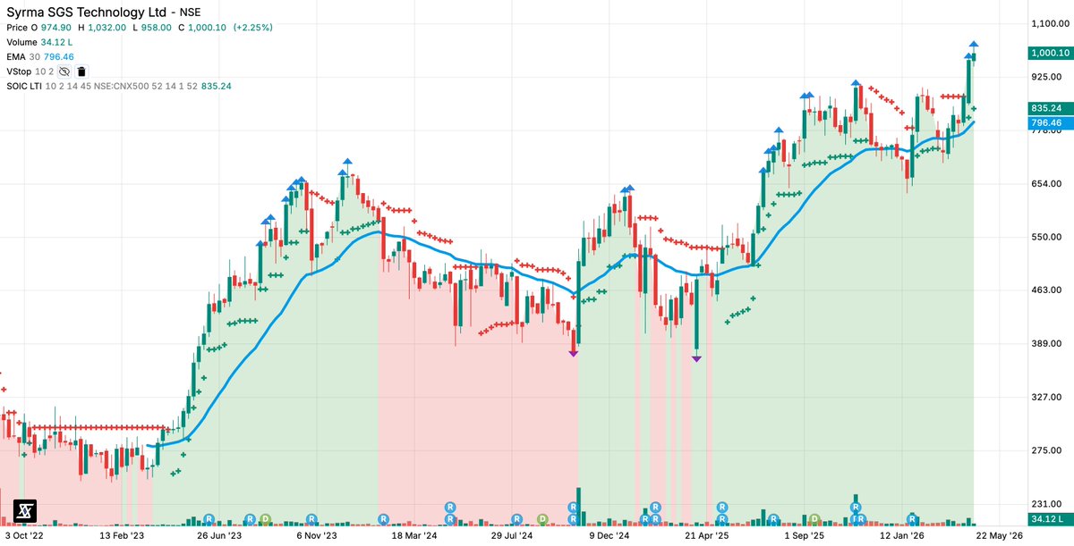 StockScans By SOIC tweet media