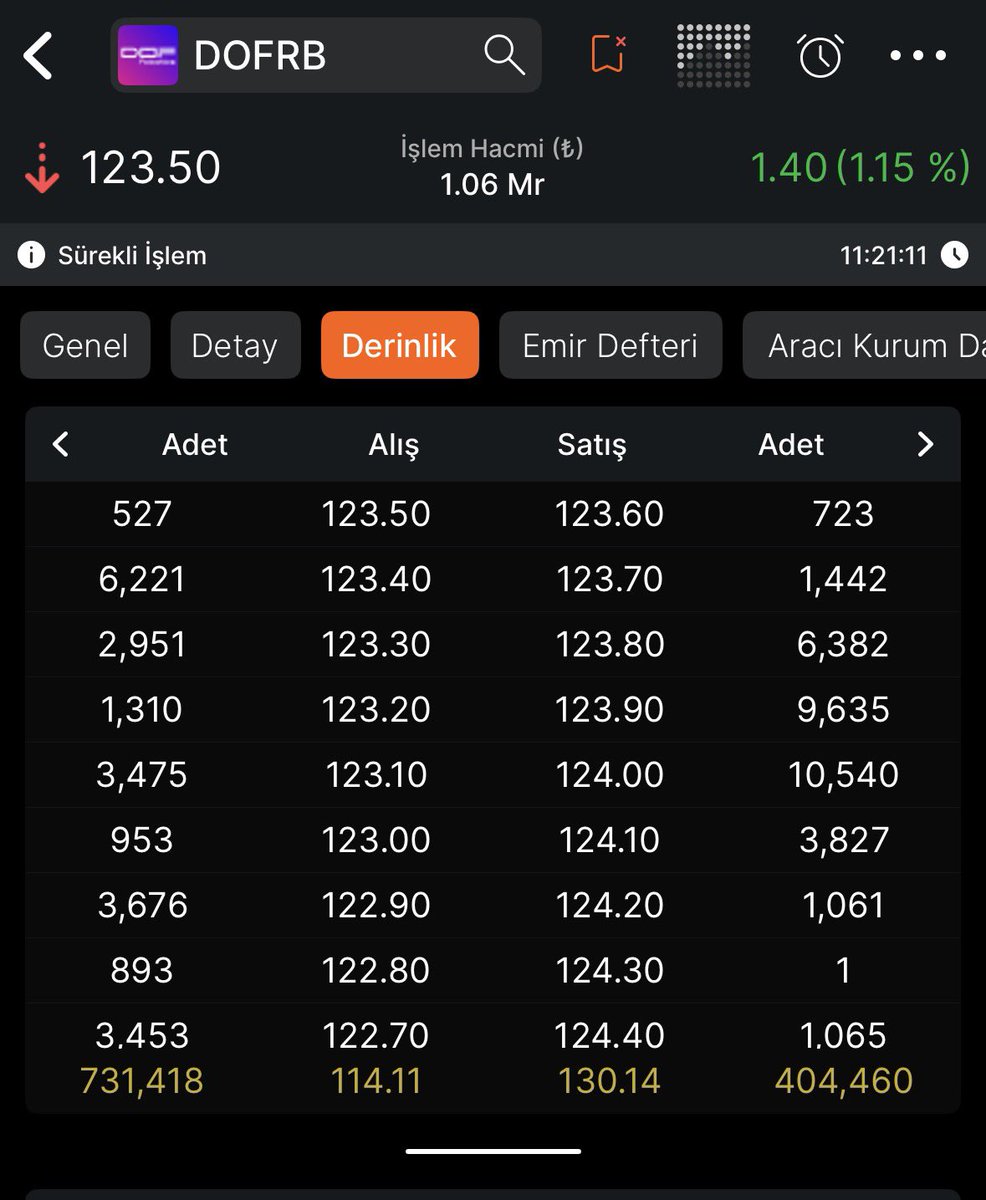 Dedektifff_07's tweet image. #dofrb; Ey robot! Başaramayacaksın! Bizi mağlup edemeyeceksin! Bize para kazandırmadan durmayacaksın!😎😂😂