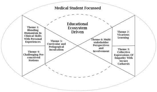 IME_MDPI's tweet image. 📬 #Empathy and perspective-taking are associated with improved #Healthcare and educational outcomes.

📚 Numerous studies show that #MedicalStudents are experiencing a significant decline in self-reported empathy.

✍️ by Chao Tian Tang
🔗 brnw.ch/21x1MxZ

#IME