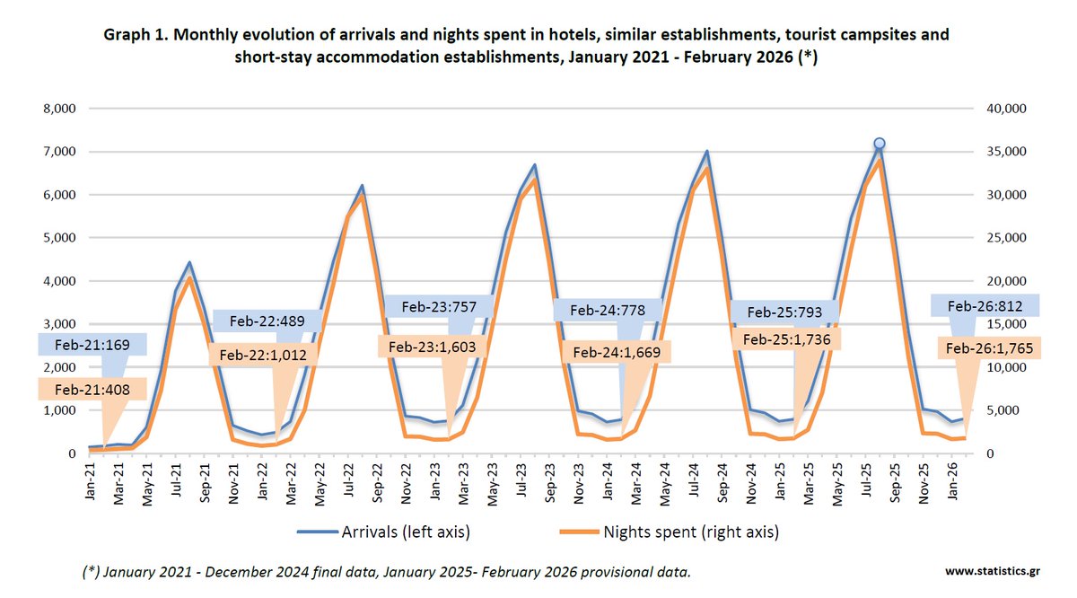 ELSTAT tweet media