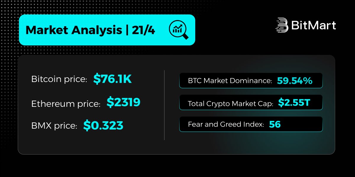 BitMart South Asia tweet media