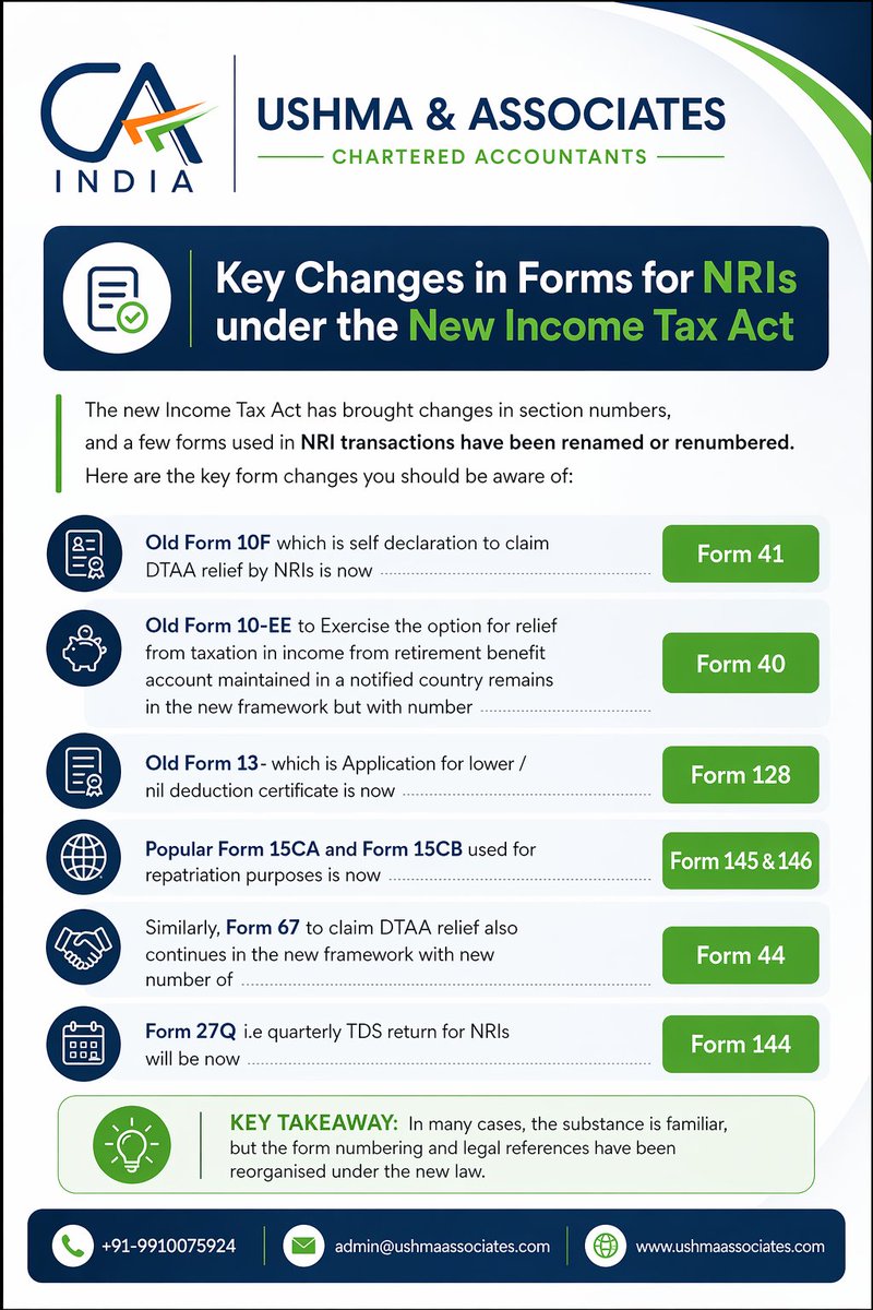 bhavika681939's tweet image. New Income Tax Act update:

For NRIs, key forms like 10F, 15CA/CB &amp;amp; 27Q are now renumbered.
No major change in substance — just updated references.
Stay informed. Stay compliant.

#TaxUpdate #NRI #IncomeTax #IndiaTax #DTAA