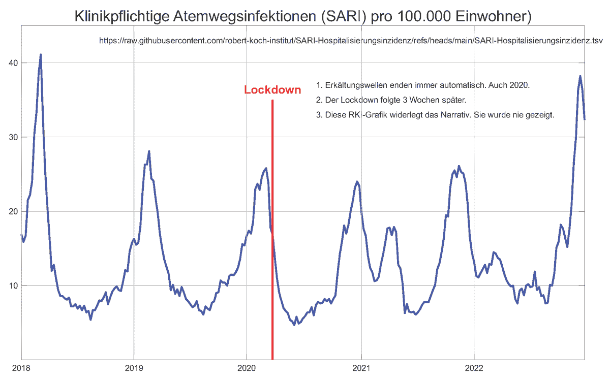 Stefan Homburg tweet media