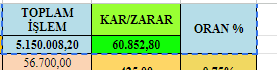 MandraFilozof13's tweet photo. @fiboborsa listelerinizden yaptığım trade sonucu hocam. Her şey için teşekkürler. Emekleriniz karşılığı ölçülemez ,inanın. https://t.co/ZDsQEbUlPP