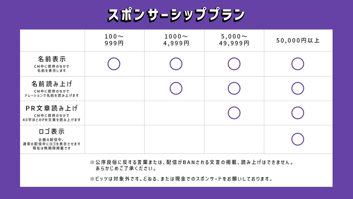 game_sagara's tweet photo. 【☀️運動会開催📢】
・日時
2026年5月9日(土) 12:00~15:30（予定）

・観戦条件
振り込み、どねる、PayPay等で4,000円以上の御支援金をいただいた方💪（どねるの場合手数料が引かれてしまうので4,600円以上が望ましいです）

・観戦応募方法
フォームから必要事項を記入し応募
入金確認後に運営から会場詳細をご連絡

https://t.co/Zg7aaZ125W…

※席の用意のため応募必須

・会場
埼玉県川口市

・実施予定内容
足つぼマット5mリレー
障害物競走
ノンデリ借り物リレー
足つぼマット大縄跳び
一角獣ちゃんばら

・御支援金について
今回は5,000円以上で配信中に文章読み上げ可能です！
ご検討お願いします！！