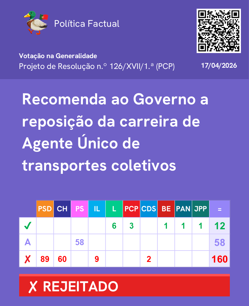 PoliticaFactual's tweet image. Votação de propostas sobre a o agente único de transporte coletivos. (Parte 1/2)

Mais informações no link: lnk.bio/politicaFactual

Junta-te ao nosso canal de WhatsApp: chat.whatsapp.com/FUtF3uw6I0tCYF… 

#Parlamento #AssembleiadaRepublica #Politica