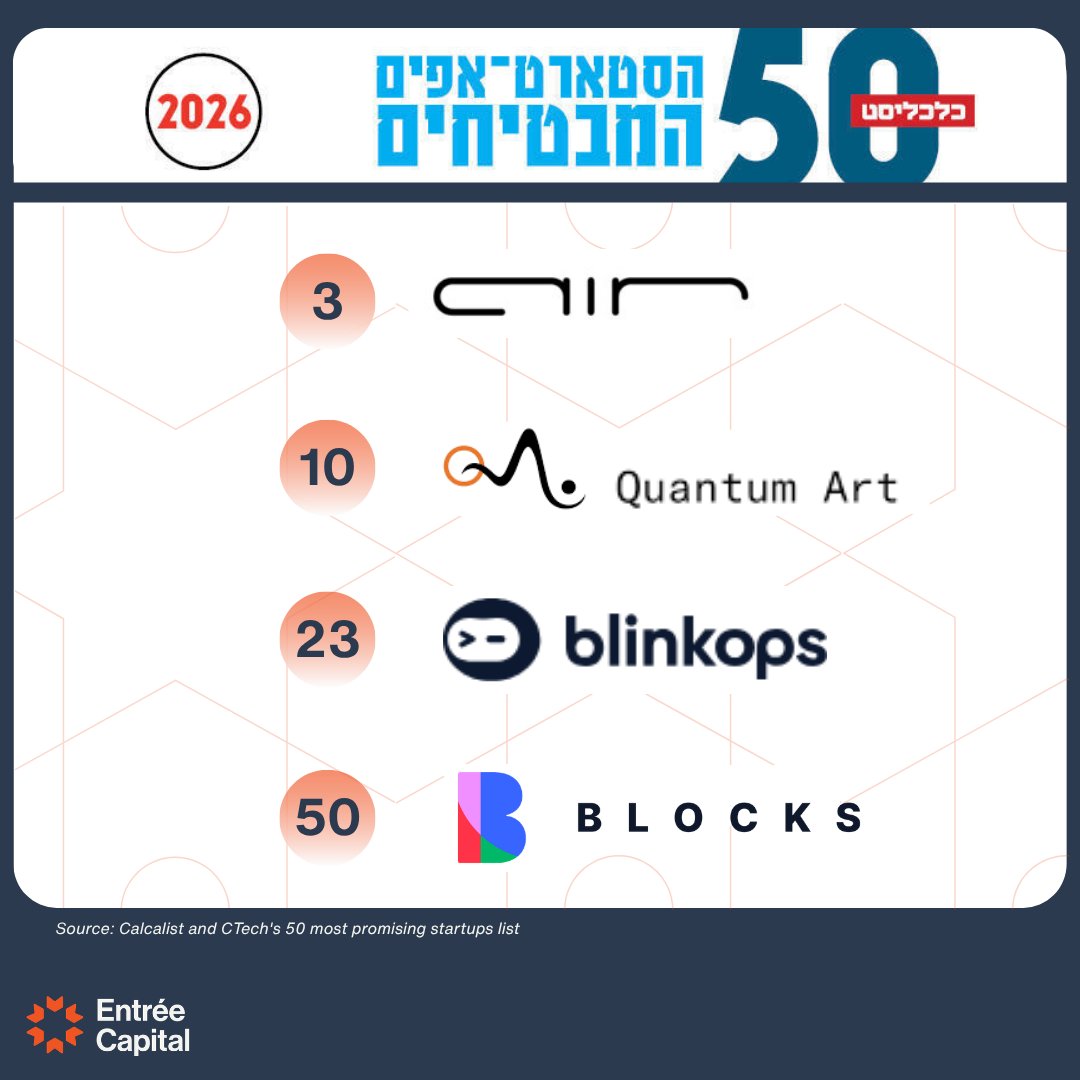 Entrée Capital tweet media