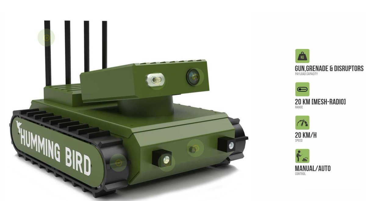 Gridbots Technologies tweet media