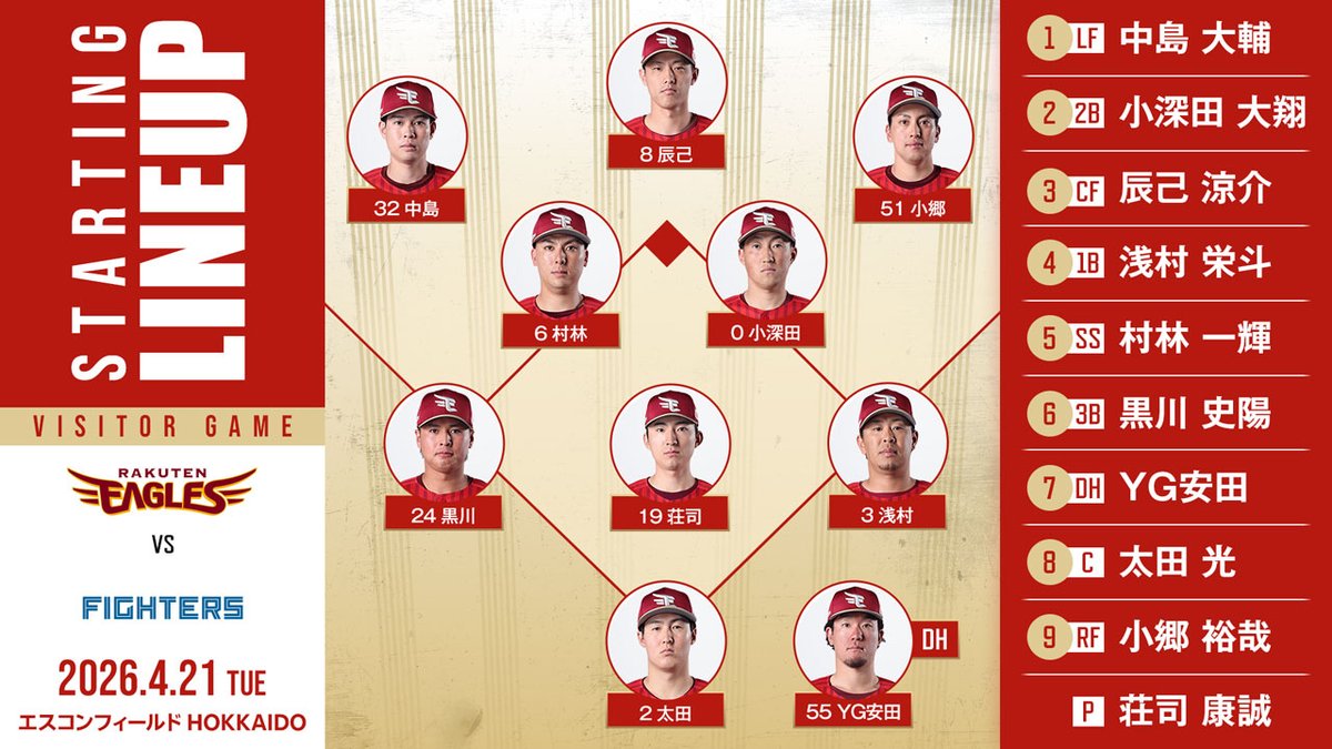 東北楽天ゴールデンイーグルス tweet media
