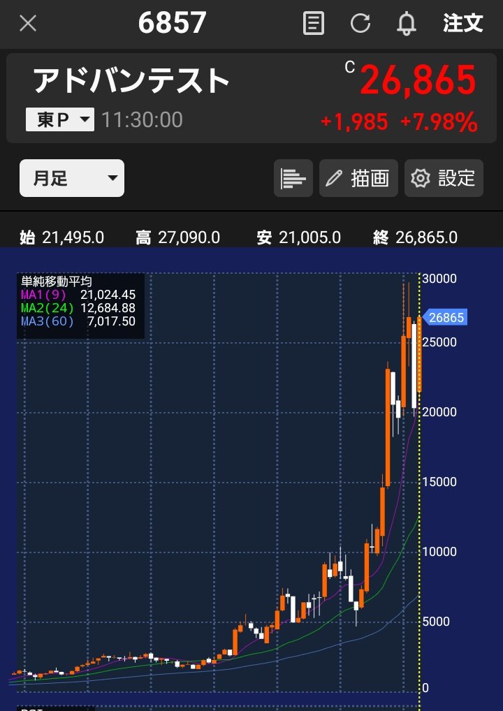 伊藤 正浩🇯🇵日本株投資家 tweet media