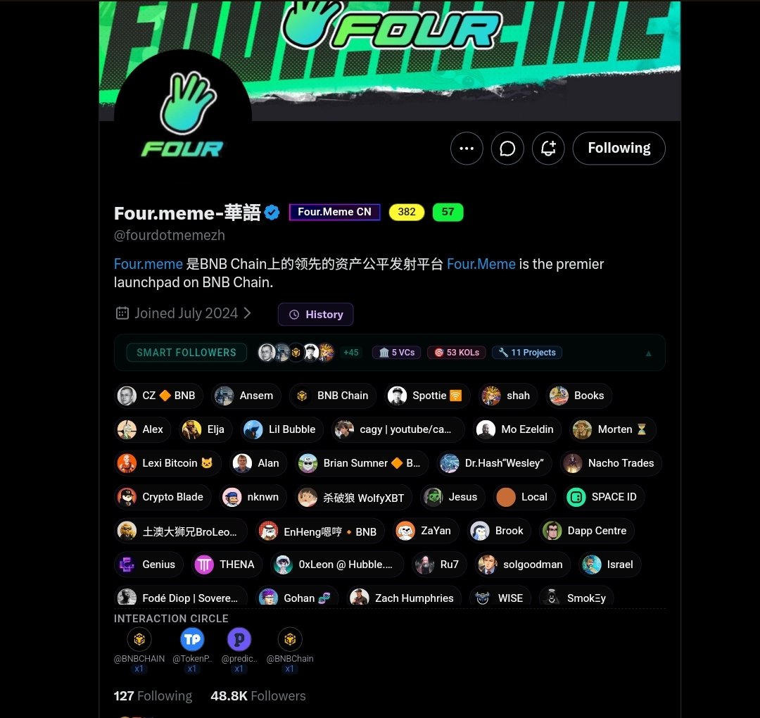 mike101114's tweet photo. I voted for @ClipX0_ weeks ago and I’m still fully supporting them 💪

$ClipX turns your X timeline into a real BNB trading terminal with:
• Grok-powered identity labels
• Sentiment & popularity scores
• Smart followers
• 1-click trades & BNB tips from any post

This is exactly what “Build with AI. Scale with Culture” should look like 🔥

Check out the Smart Followers in action from @fourdotmemezh 👇

Last chance to help them win!

Upvote here 👇
https://t.co/XVL2BRS7mt

Install & try it 👇 
https://t.co/l92Ce1dF2B

 @bnbcaptain @ClipX0_ @four_meme_Fora

#FourMemeAISprint #ClipX #BuildNBuild #BNBChain

Who else is still voting? Drop a 🔥👇