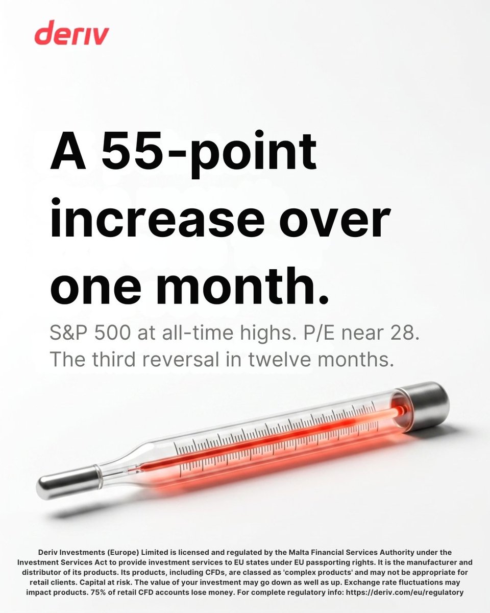 Deriv.com EU tweet media