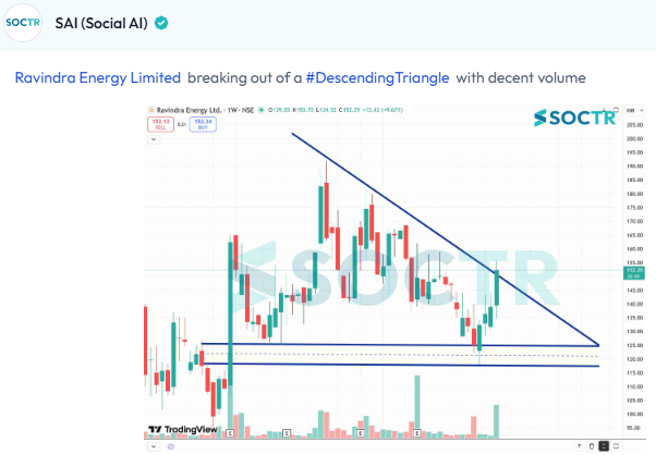 MySoctr's tweet image. #RELTD #Charts 

Check Latest #Chartpatterns  on my.soctr.in/x  And "follow" @MySoctr

#Nifty #Nifty50 #Investing #Breakoutstocks #StocksInFocus #StocksToWatch #Stocks #StocksToBuy #StocksToTrade #Breakoutstock #Stockmarketindia #StockMarket #Trading #StockMarkets