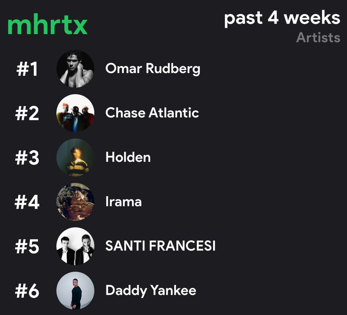 diciamo che i miei gusti sono un po’ cambiati hahah

irama presenza fissa dal 2016 con furore btw