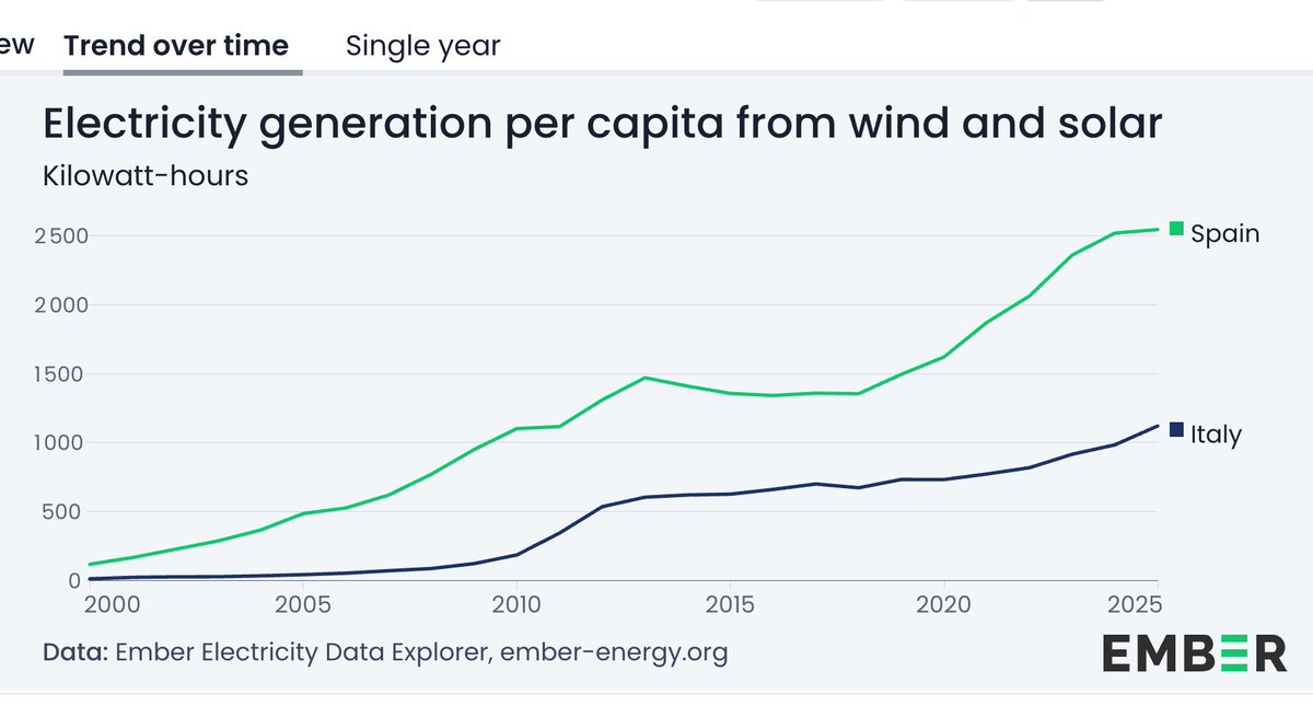 Luigi Moccia tweet media