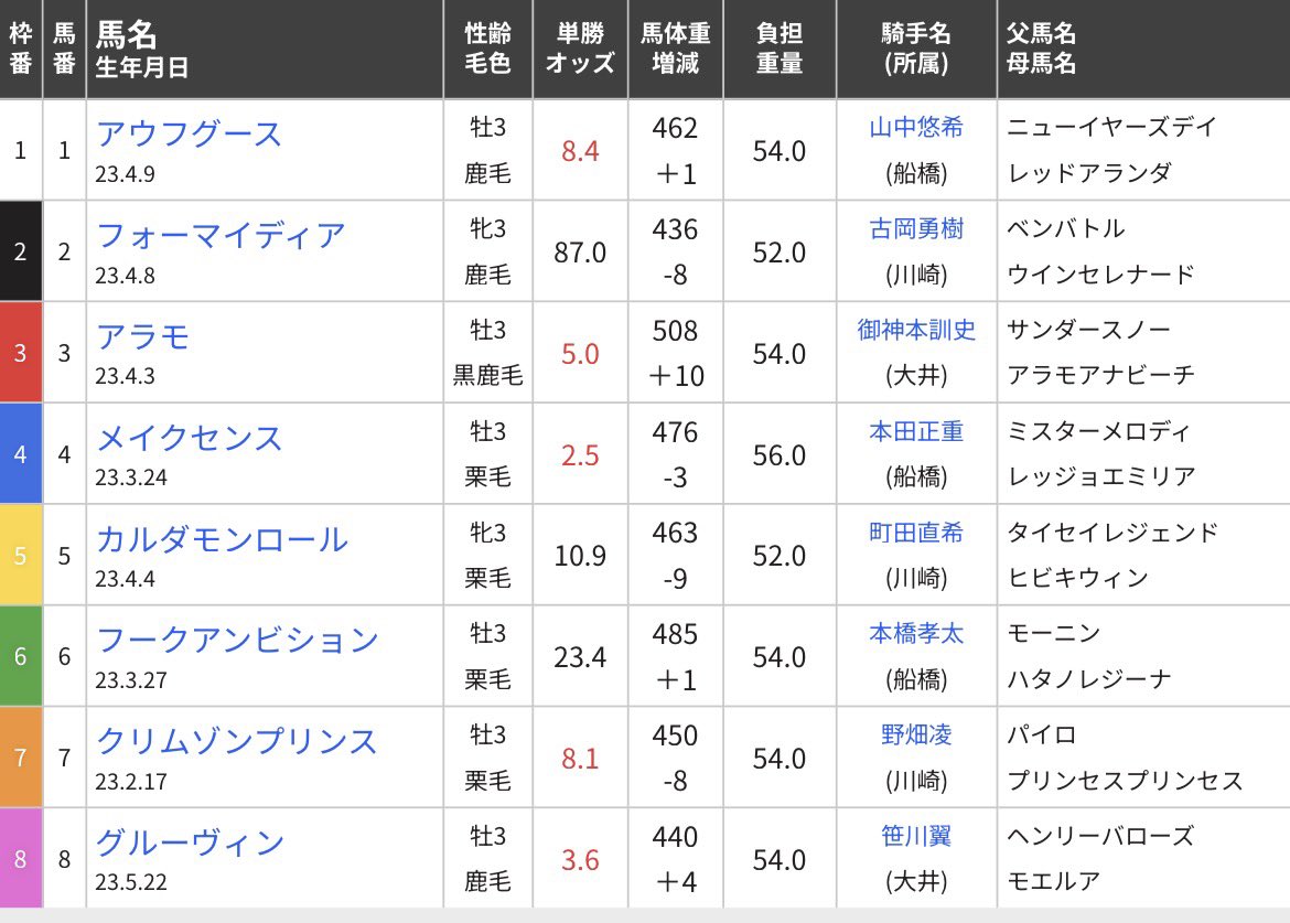 わぎ。 tweet media