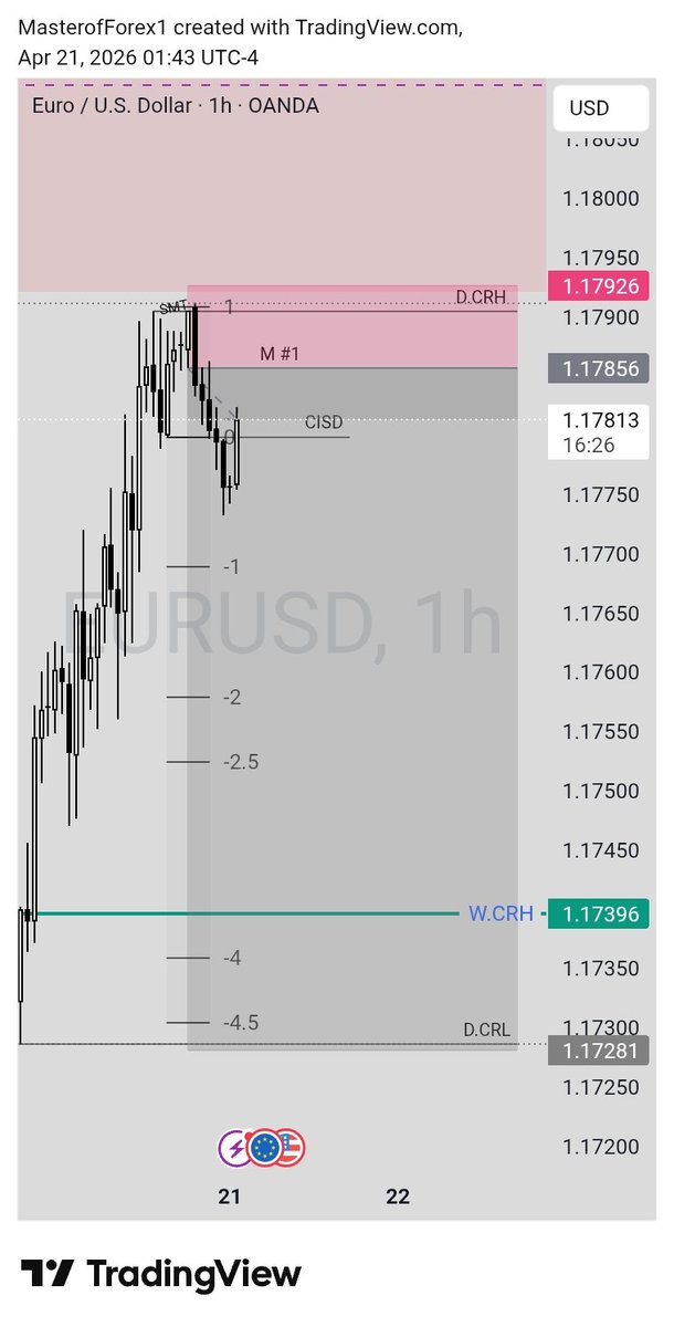 Master of Forex tweet media