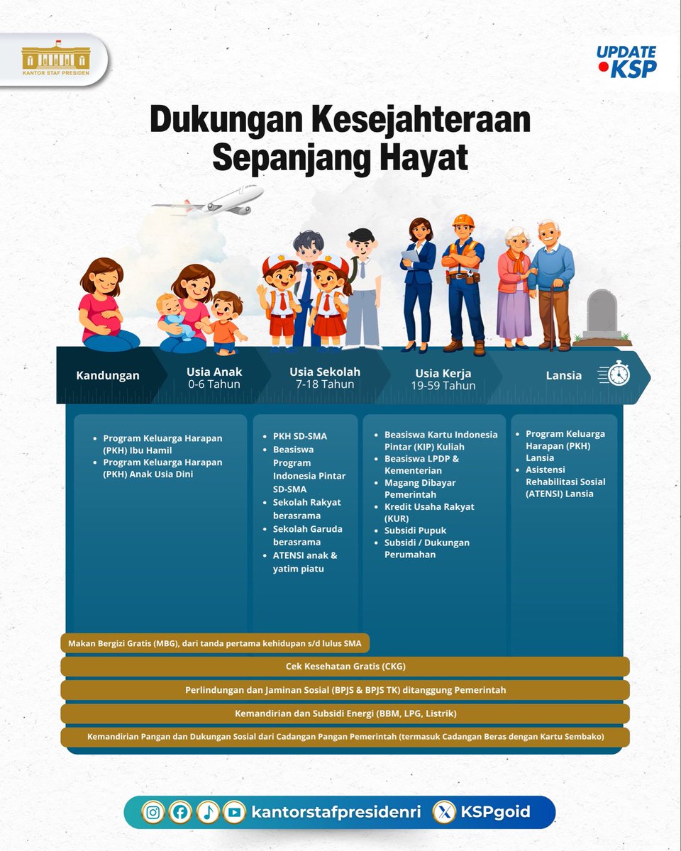 Kantor Staf Presiden tweet media