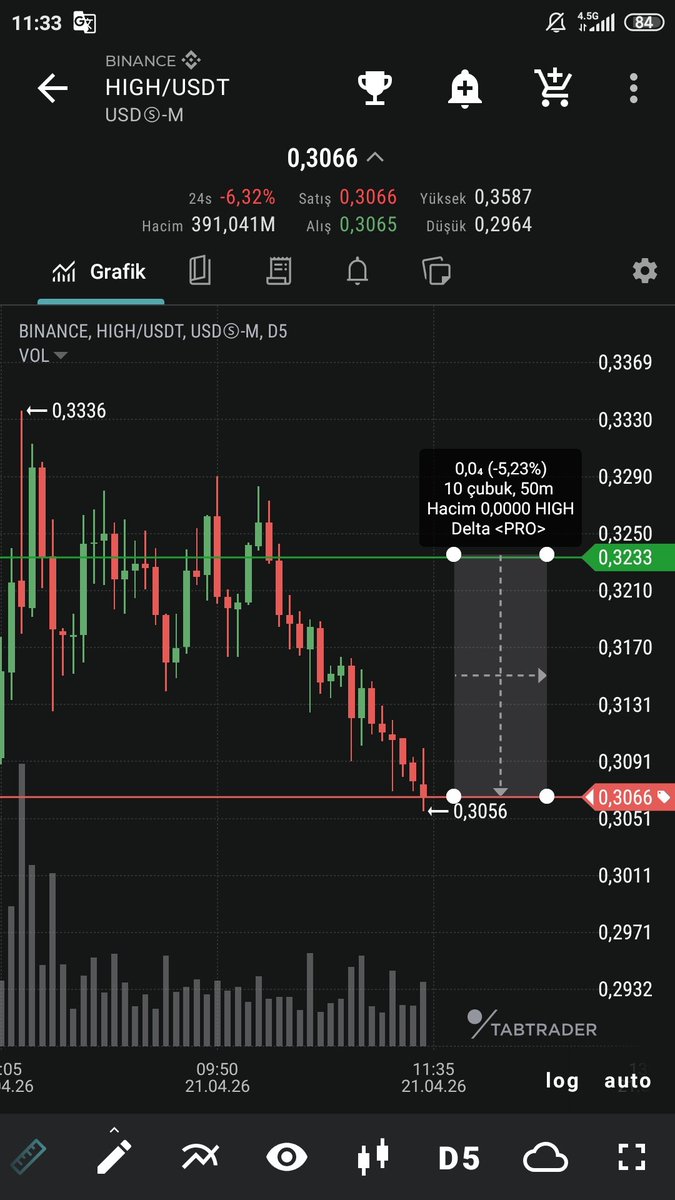 ReisKuttab's tweet photo. @NihilusBTC Thanks bro 😀 $HIGH https://t.co/nehIkCLmqM