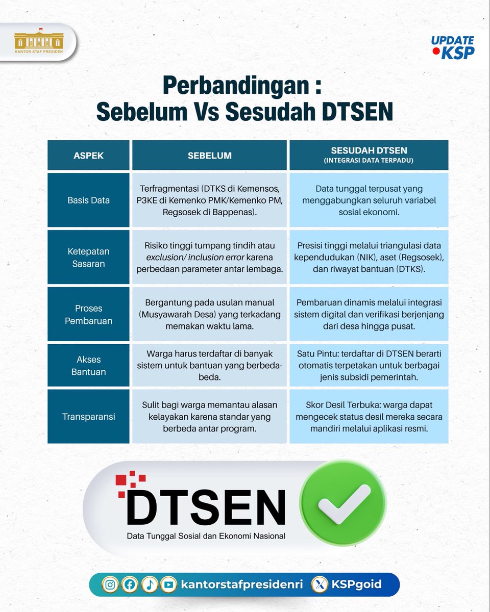 Kantor Staf Presiden tweet media