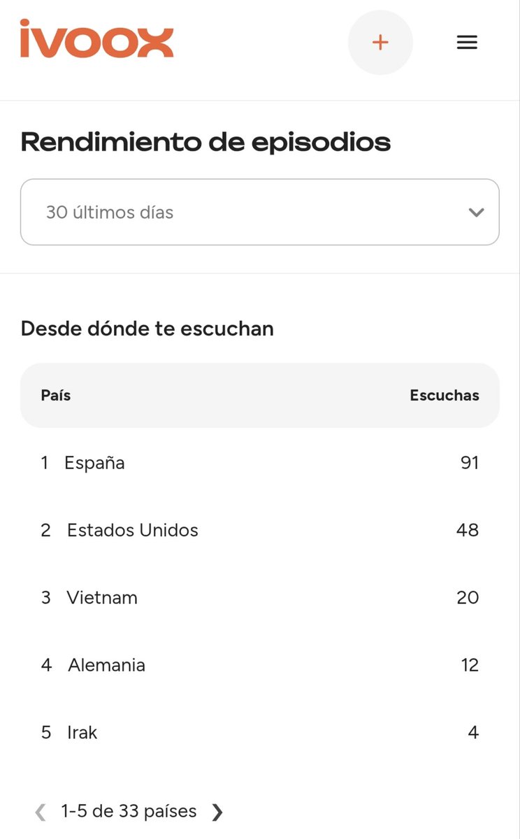 aesteladoduero's tweet image. Muchas gracias a todos mis seguidores, y un saludo especial a aquellos que me escuchan desde Vietnam e Irak...