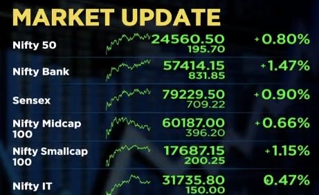 NAAGRAAJJ's tweet image. oye chicha,
Bacha lo
Close the market😂
Woh Credit risk wale Aandu Pandu kaha gaye ⏰🚲
#Nifty 🚀🚀🚀🚀
#BankNifty 🚀🚀🚀🚀
#Midcap 🚀🚀🚀🚀🚀
#Smallcap 🚀🚀🚀🚀🚀
