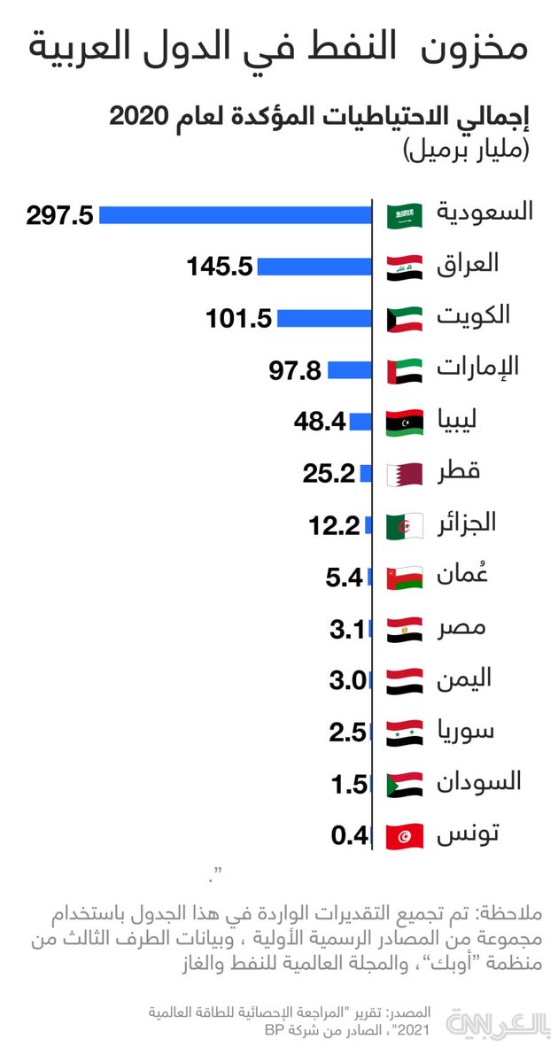 ذيب tweet media