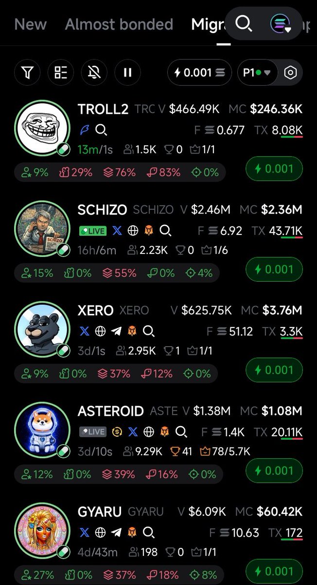HayJay_52's tweet image. GMGM ☀️
High volume. Fast holders.
But who controls the supply?

#crypto #trading #price
